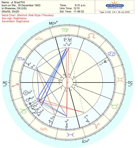 Astrology and natal chart of Dr. Phil, born on 1950/09/01.